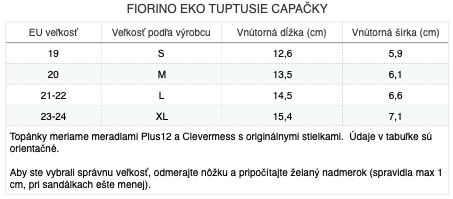 fiorino-capacky